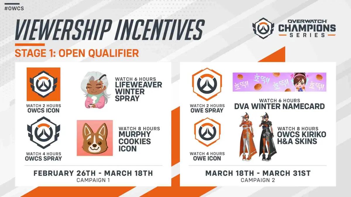 OWCS viewership incentives